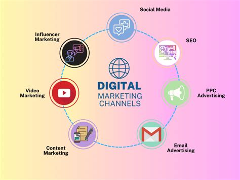 chanel and the digitization|digital channels in my area.